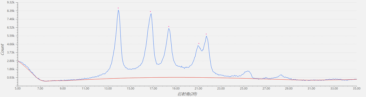 XRD in Crystallinity Analysis of Polymer Plastics (图4) XRD in Crystallinity Analysis of Polymer Plastics (图4)