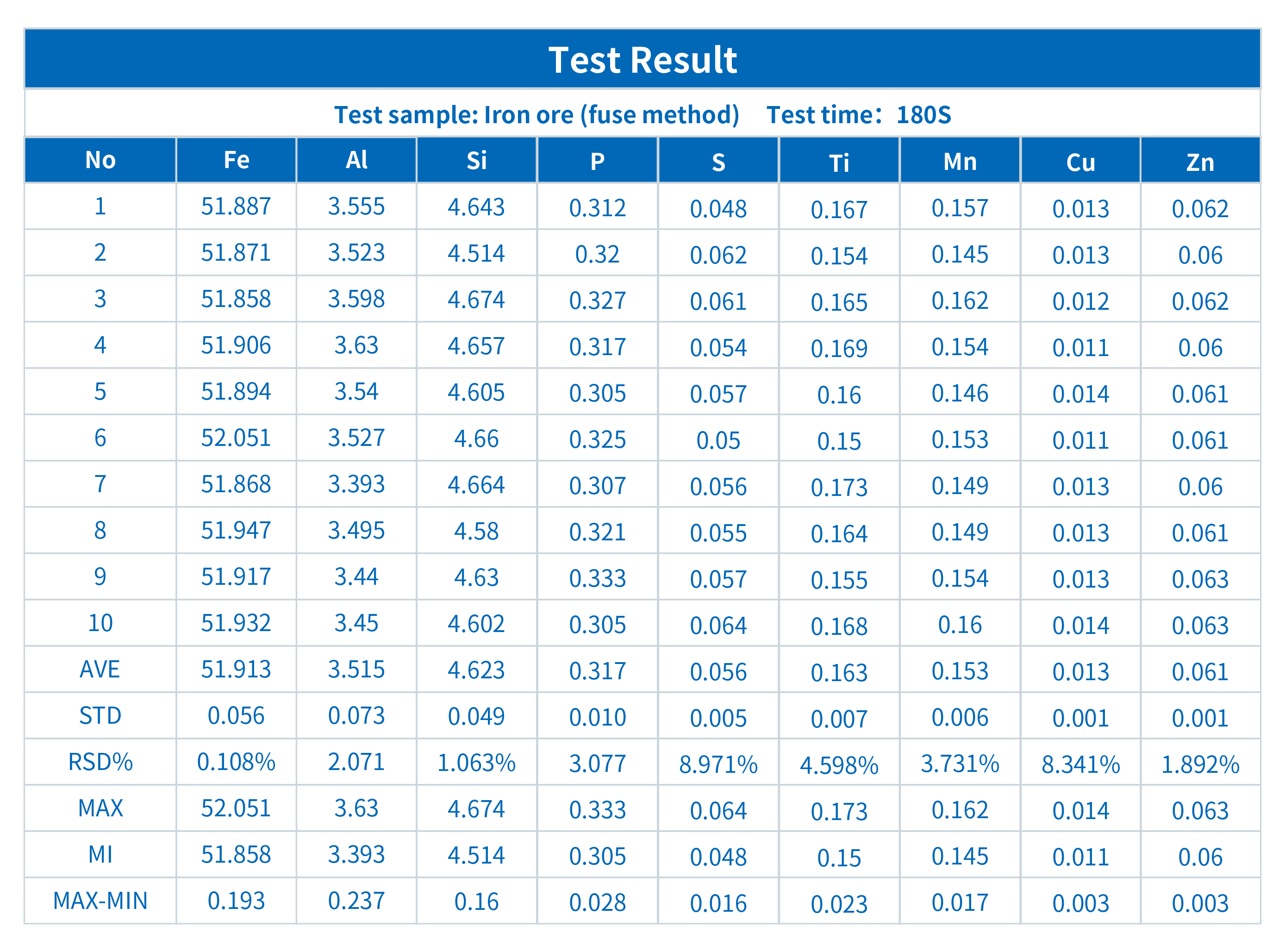 ScopeX 980CS Benchtop Analyzer in Iron Ore Quality Inspection(图1) ScopeX 980CS Benchtop Analyzer in Iron Ore Quality Inspection(图1)