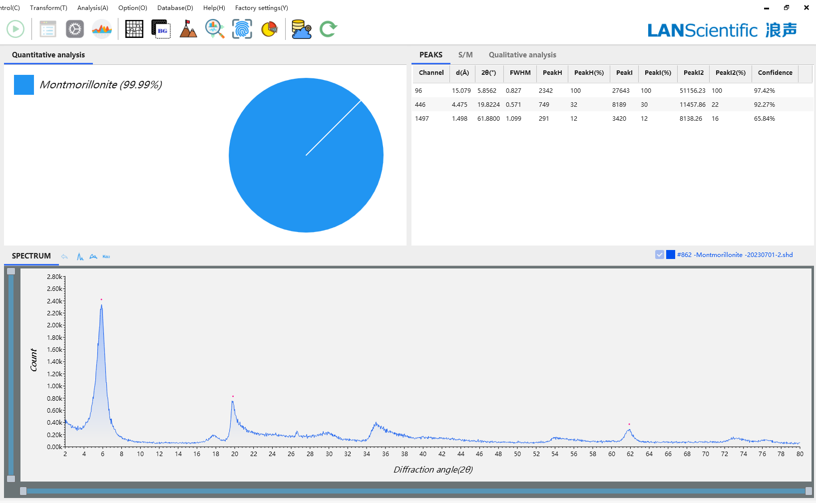 XRD Detection - Identification of montmorillonite powder and impurities(图1)