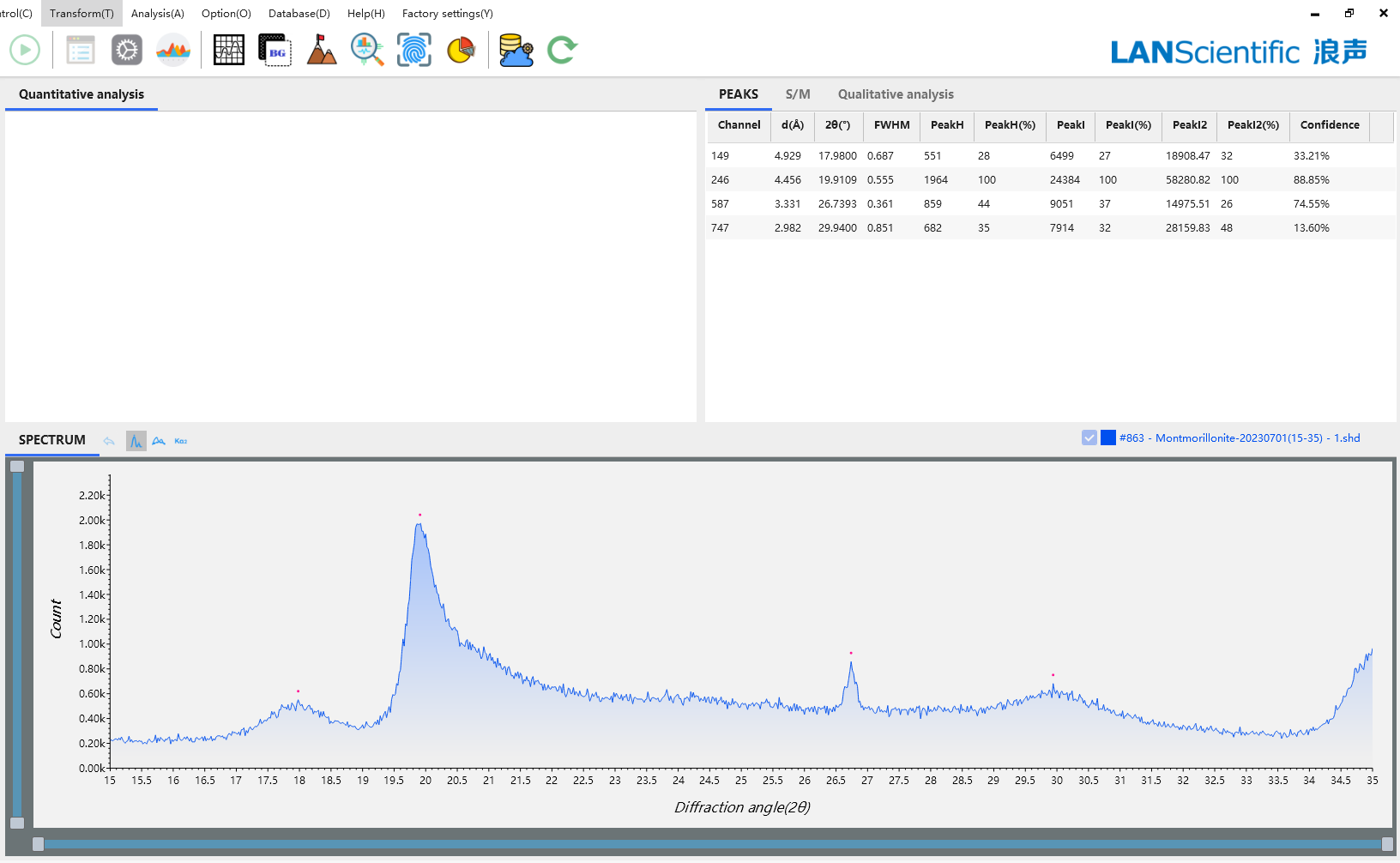 XRD Detection - Identification of montmorillonite powder and impurities(图2)