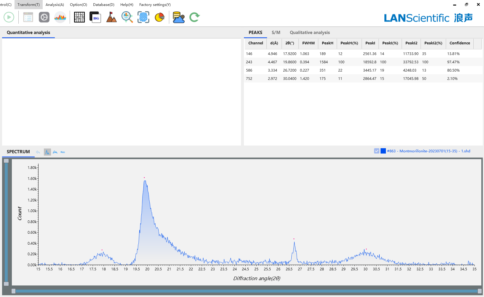 XRD Detection - Identification of montmorillonite powder and impurities(图3)