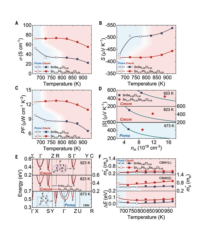 Published in《Science》! Application of Langsheng Scientific XRD in the Development of High-Performanc(图3)